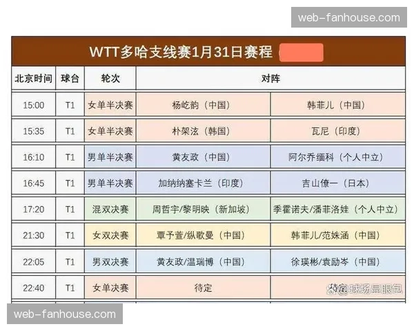 WTT青少年赛安塔利亚站，中国小将包揽U19组四项冠军